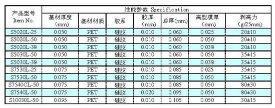 硅胶高粘保护膜
