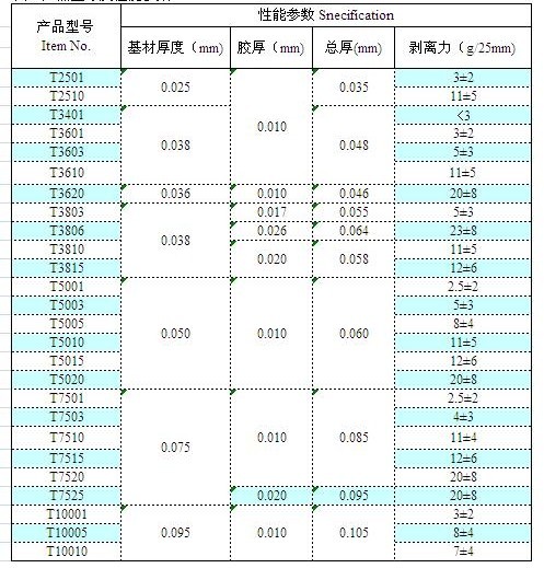 PET亚克力单层保护膜