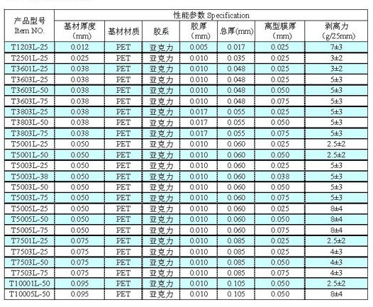 亚克力胶低粘保护膜