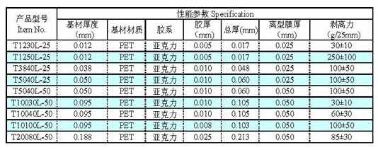 亚克力胶高粘保护膜