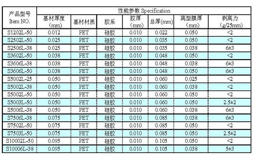 硅胶低粘保护膜