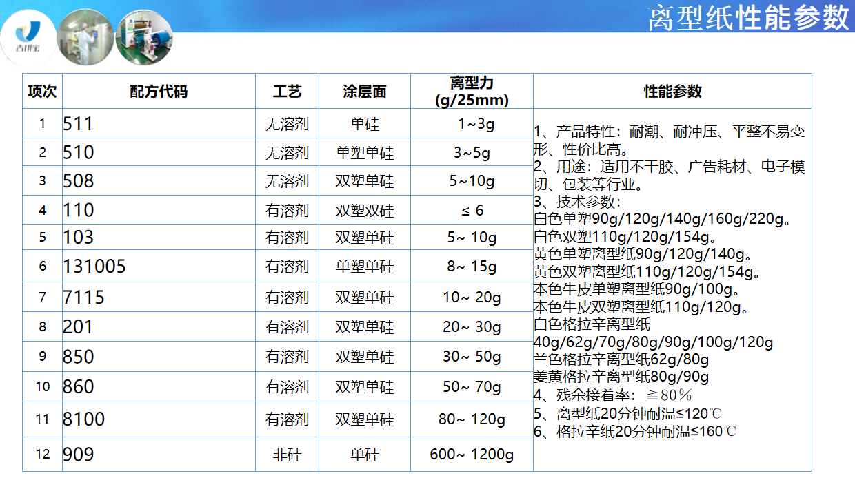 格拉辛离型纸